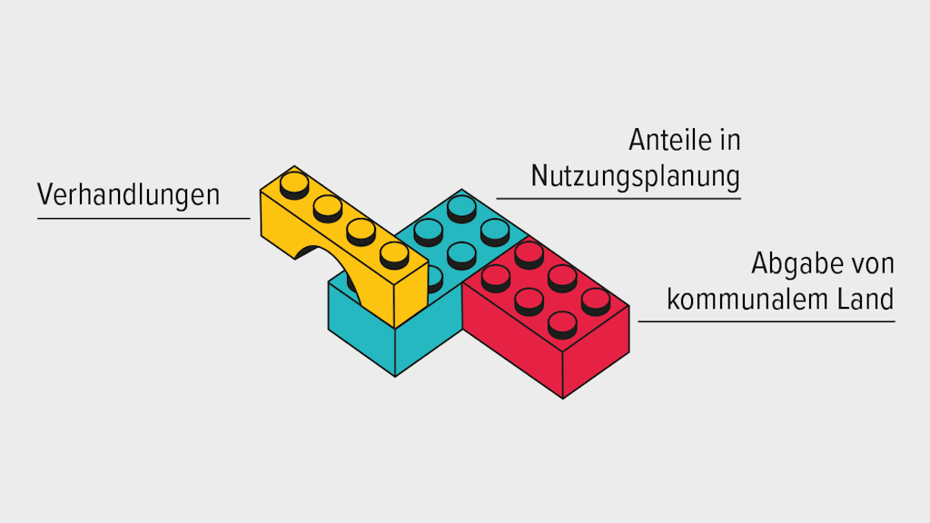 Birsfelden (Baustein)